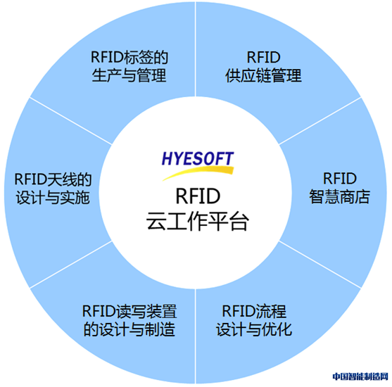 RFID系统助力中国服饰控股有限公司实现智能化管