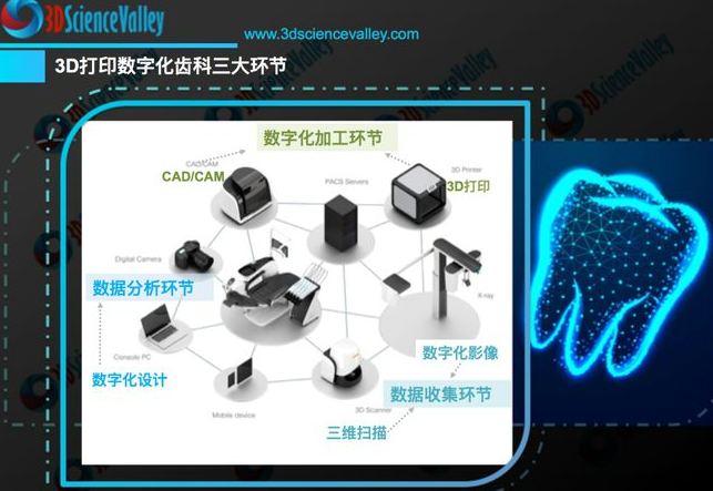 北京协和医院引入3D打印设备，助力精准定制个性